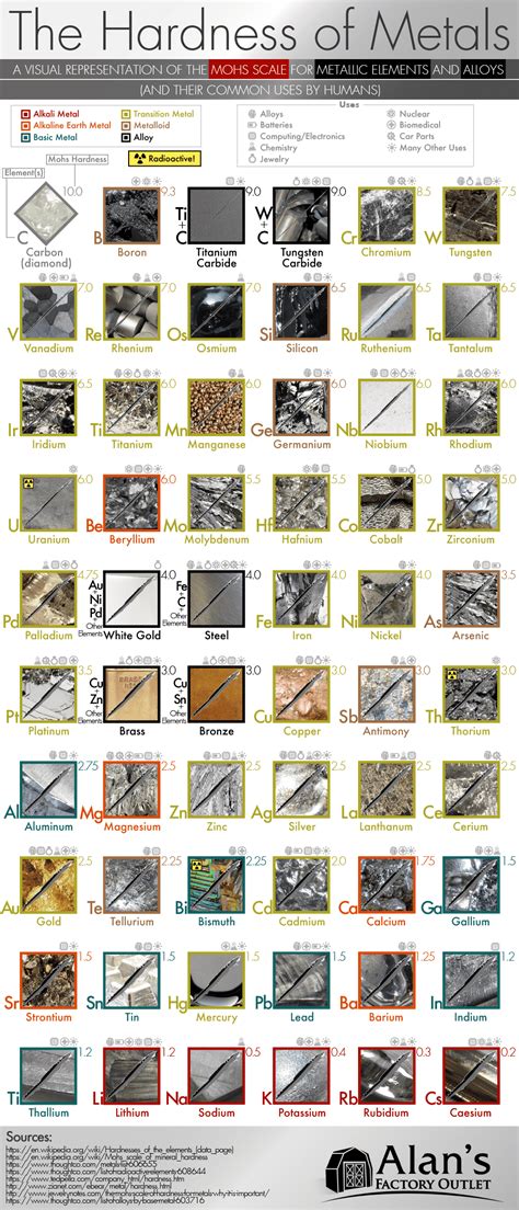 rockwell hardness test on carbon steel|mohs scale of hardness chart.